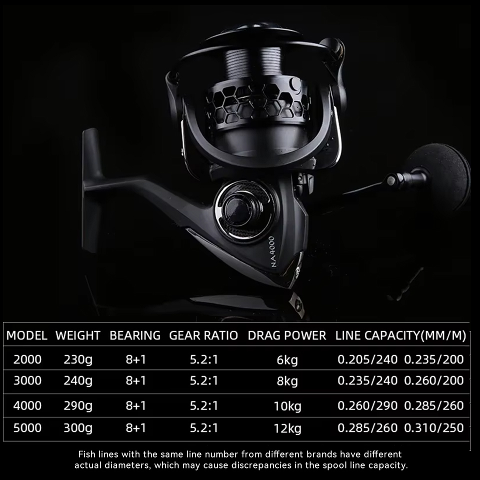 Tsurinoya carretel de pesca gi - Daiwa Reel Bg avaliação e preço